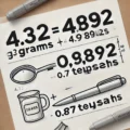 4.32 grams in teaspoons